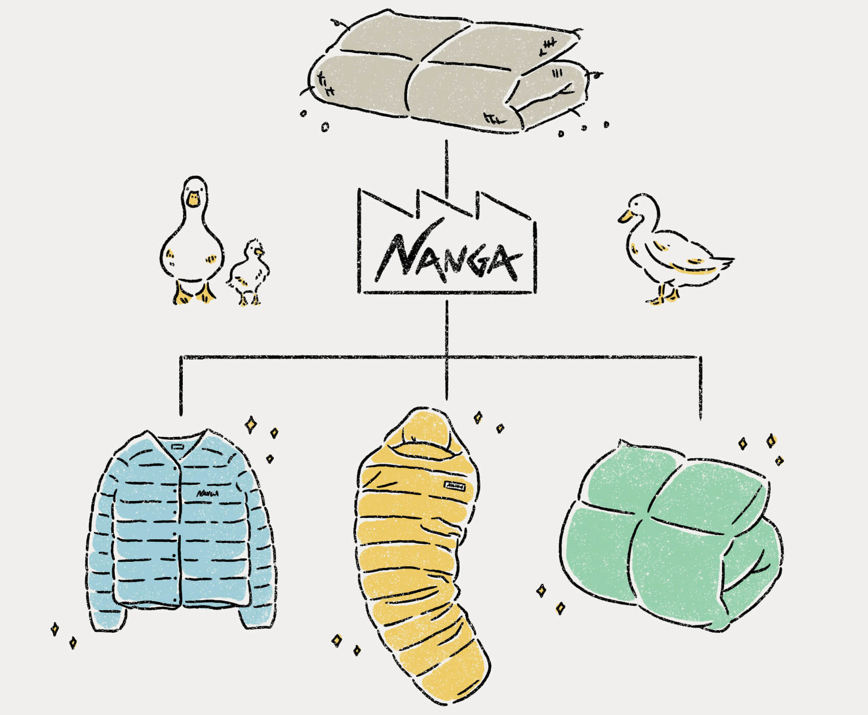 NANGA