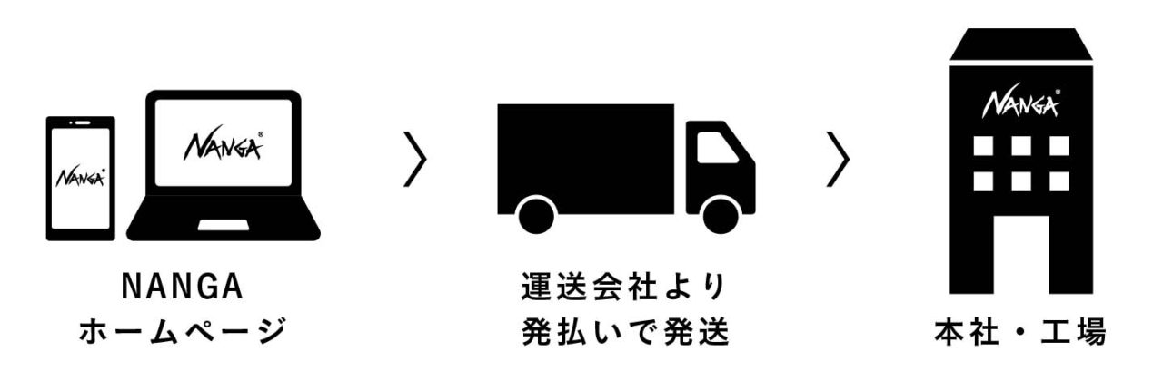 インターネットからお申込みの場合