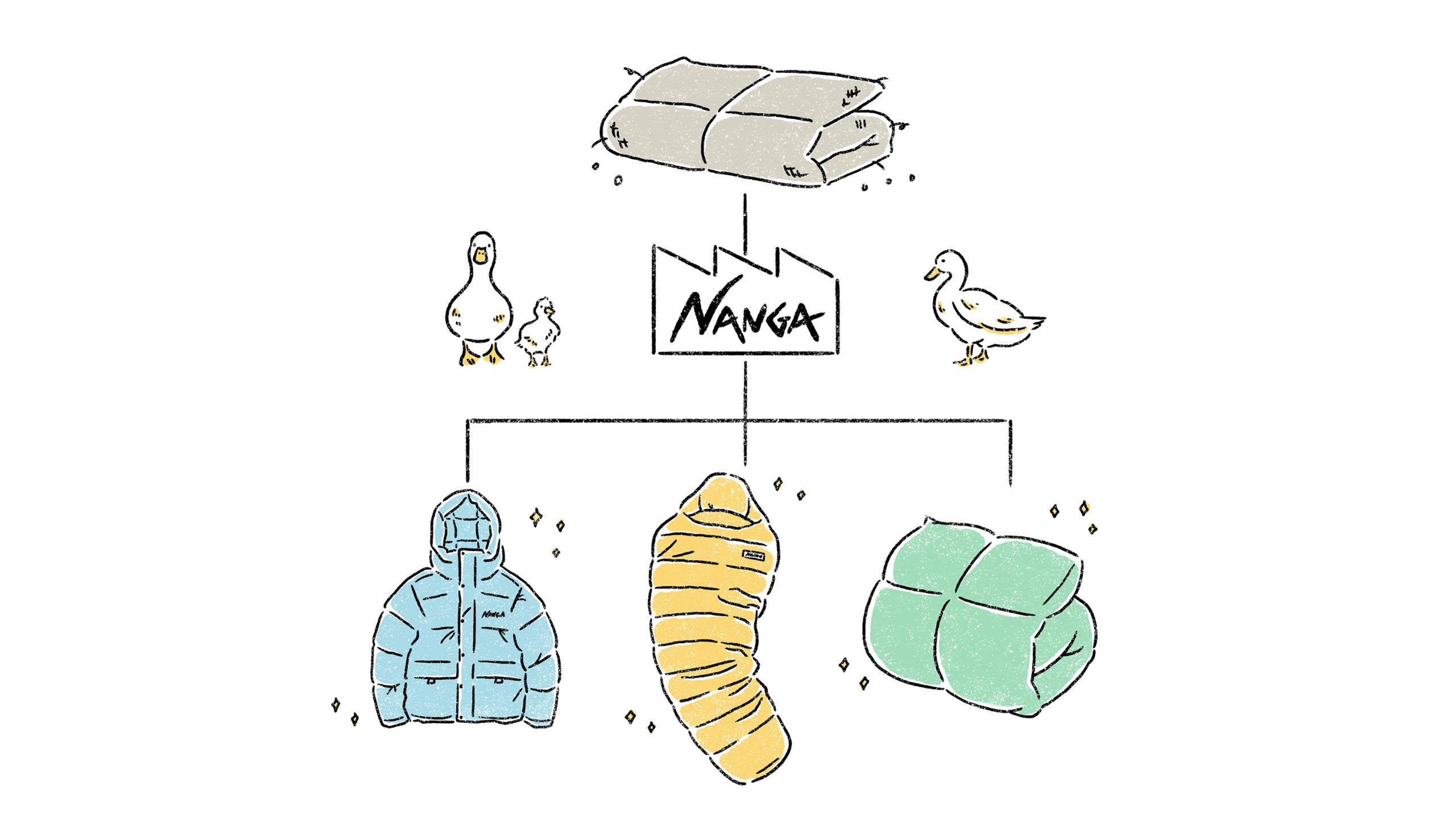 NANGA